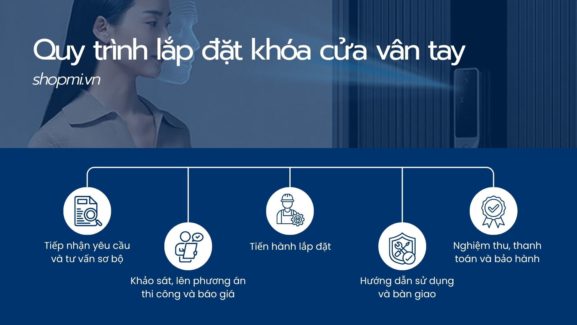 Quy tr&igrave;nh lắp đặt kh&oacute;a cửa v&acirc;n tay TP HCM tại ShopMi