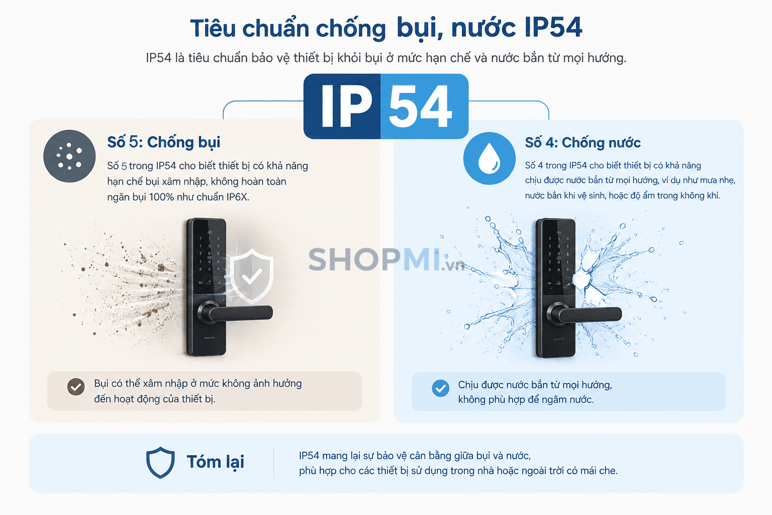 Giải m&atilde; từng chỉ số trong chuẩn IP54