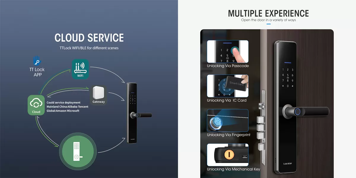 LS-A61 Đa Phương Thức Mở Khóa