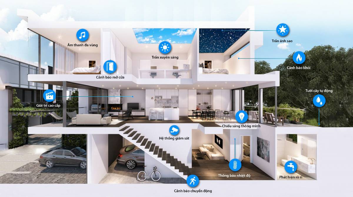 xu hướng nh&agrave; th&ocirc;ng minh