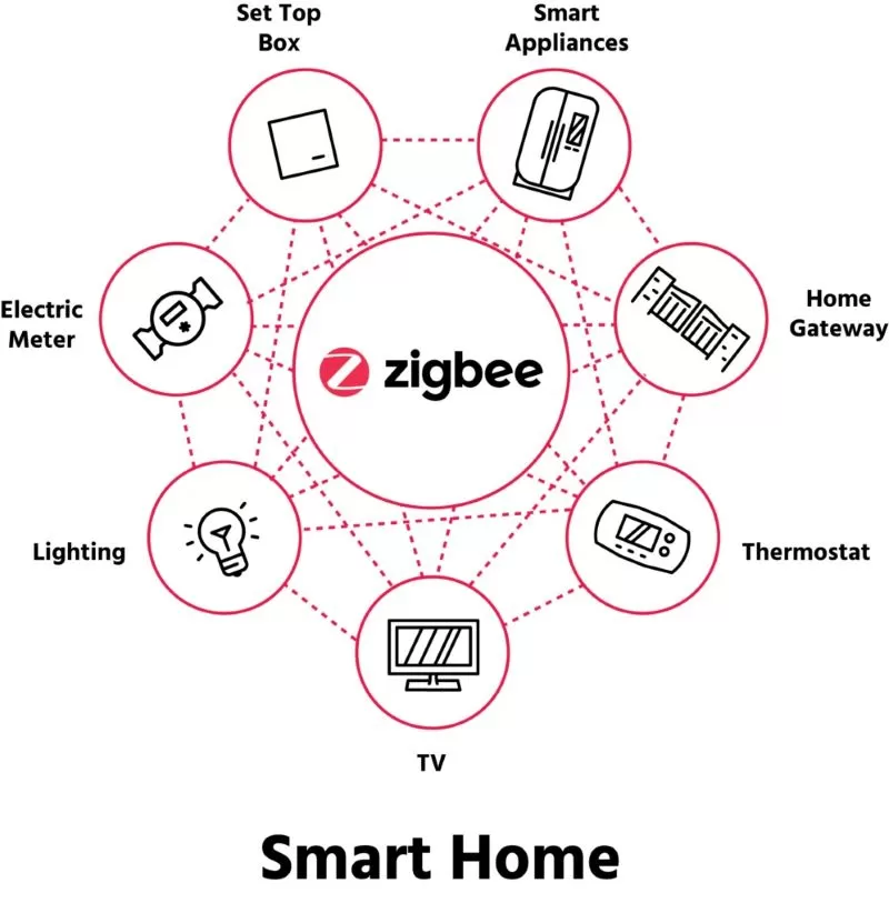  zigbee vs wifi